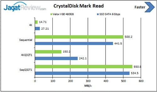 Review SSD: Silicon Power Velox V80 480GB 5 CDM-Read