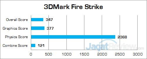 ECS LIVA Core 3DMark Fire Strike