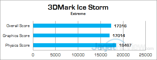 ECS LIVA Core 3DMark Ice Storm Extreme