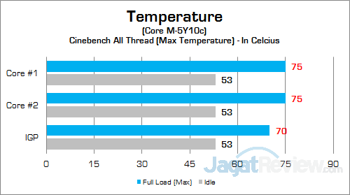 Review Mini PC Desktop: ECS LIVA Core 17 ECS LIVA Core CPU Temp