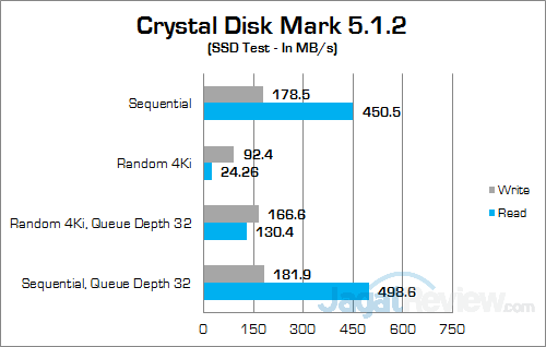 Review Mini PC Desktop: ECS LIVA Core 16 ECS LIVA Core Crystal Disk Mark