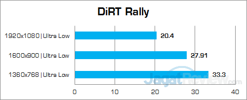 ECS LIVA Core DiRT Rally