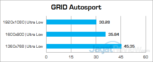 ECS LIVA Core GRID Autosport