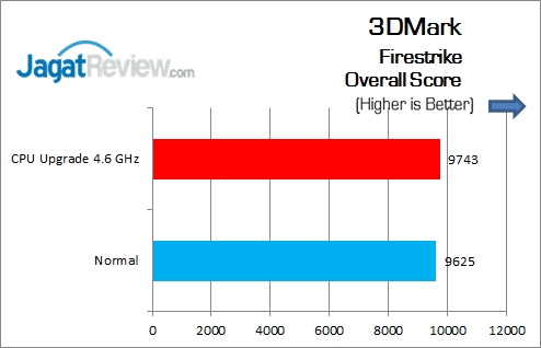 Gigabyte_Z170X-Gaming7_3DM_FS