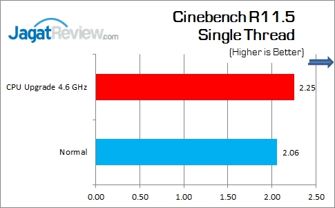 Gigabyte_Z170X-Gaming7_CinebenchR115_Single