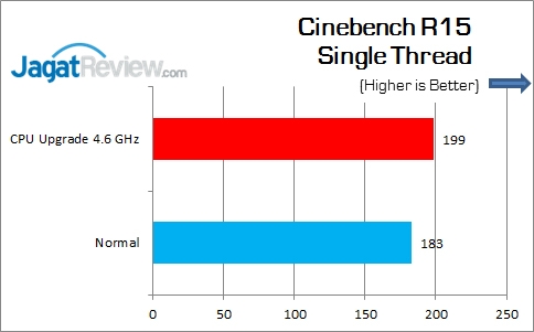 Gigabyte_Z170X-Gaming7_CinebenchR15_Single