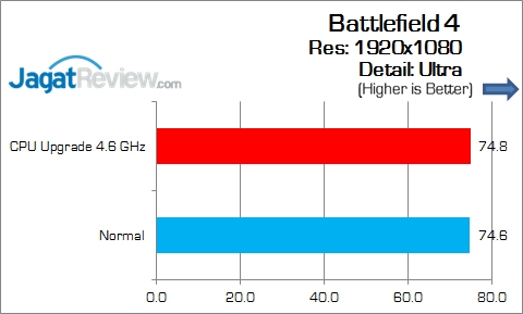 Gigabyte_Z170X-Gaming7_Game_BF4