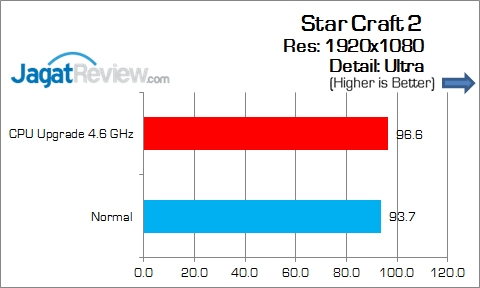Gigabyte_Z170X-Gaming7_Game_SC2