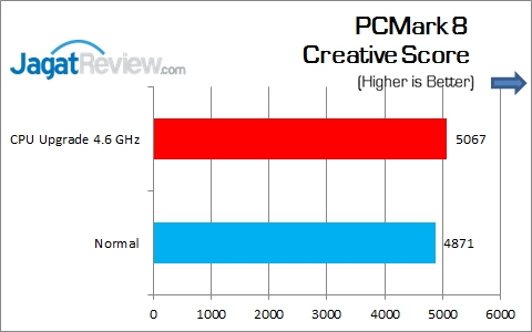 Gigabyte_Z170X-Gaming7_PCM8_Creative