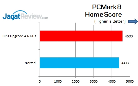 Gigabyte_Z170X-Gaming7_PCM8_Home