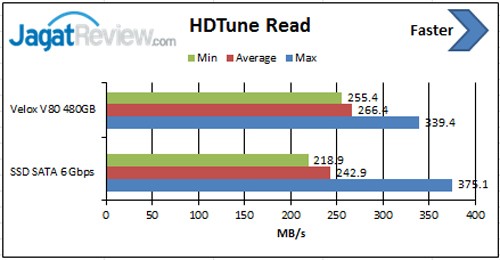 Review SSD: Silicon Power Velox V80 480GB 1 HDTune-Read
