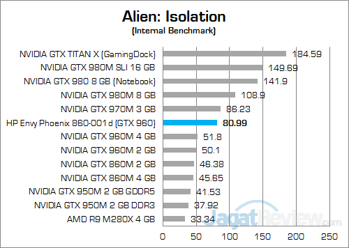 HP Envy Phoenix 860-001d Alien Isolation