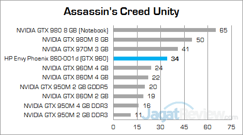 HP Envy Phoenix 860-001d Assassin's Creed Unity 01