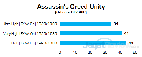 HP Envy Phoenix 860-001d Assassin's Creed Unity 02
