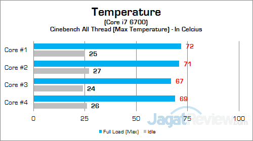 HP Envy Phoenix 860-001d CPU Temp