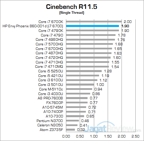 HP Envy Phoenix 860-001d Cinebench R115 02