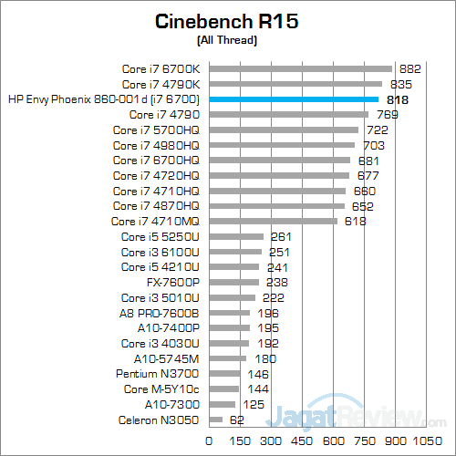 HP Envy Phoenix 860-001d Cinebench R15 01