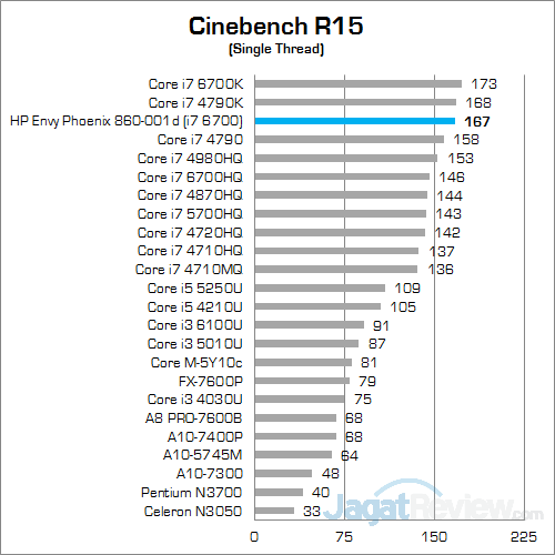 HP Envy Phoenix 860-001d Cinebench R15 02