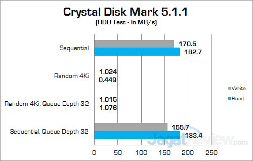 HP Envy Phoenix 860-001d Crystal Disk Mark