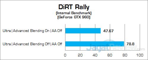 HP Envy Phoenix 860-001d DiRT Rally