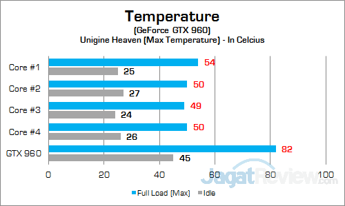 HP Envy Phoenix 860-001d GPU Temp