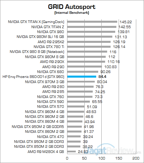 HP Envy Phoenix 860-001d GRID Autosport