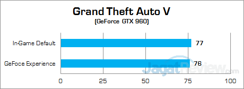 HP Envy Phoenix 860-001d Grand Theft Auto V