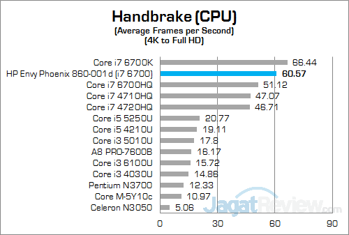 HP Envy Phoenix 860-001d Handbrake