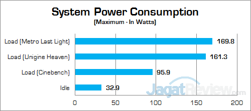HP Envy Phoenix 860-001d Power