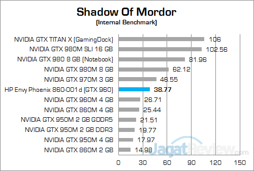 HP Envy Phoenix 860-001d Shadow Of Mordor 01