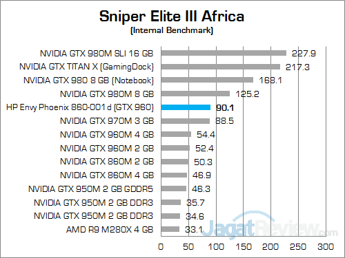 HP Envy Phoenix 860-001d Sniper Elite III Africa