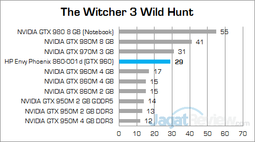 HP Envy Phoenix 860-001d The Witcher 3 01