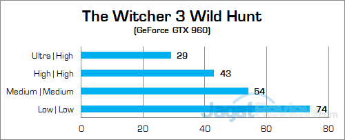 HP Envy Phoenix 860-001d The Witcher 3 02