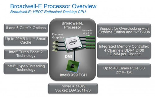 Intel Broadwell E