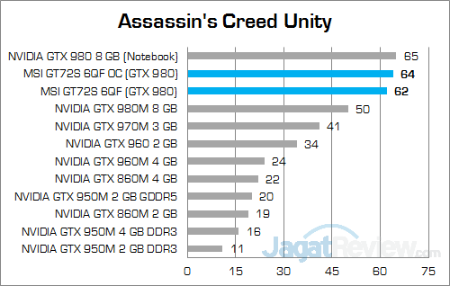 MSI GT72S 6QF Assassins's Creed Unity 01