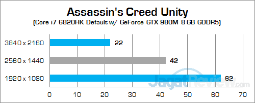 MSI GT72S 6QF Assassins's Creed Unity 02