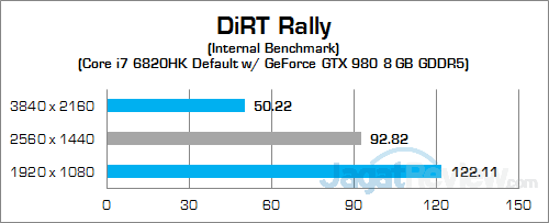 MSI GT72S 6QF DiRT Rally 02