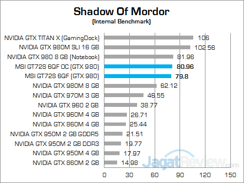 MSI GT72S 6QF Shadow Of Mordor 01