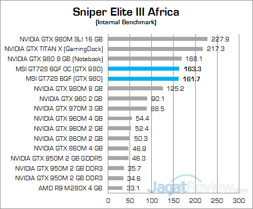 MSI GT72S 6QF Sniper Elite 3 01