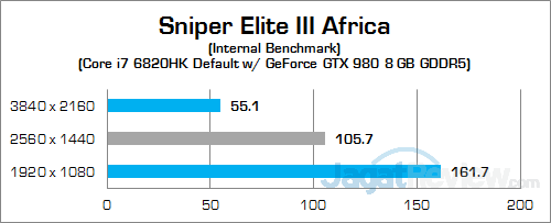 MSI GT72S 6QF Sniper Elite 3 02