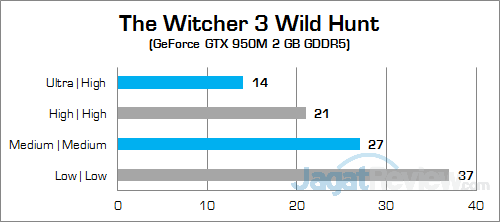 MSI GT72S 6QF The Witcher 3 02