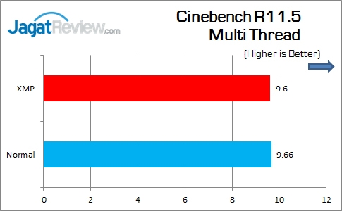 Review Motherboard: MSI B150A Gaming Pro 4 MSI_B150A_GamingPro_CinebenchR115_Multi