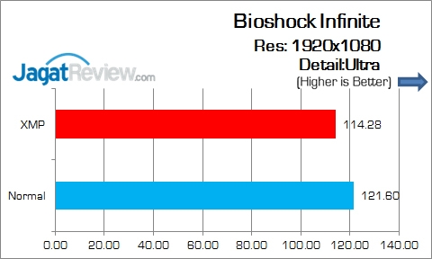 Review Motherboard: MSI B150A Gaming Pro 4 MSI_B150A_GamingPro_Game_BioshockInfinite
