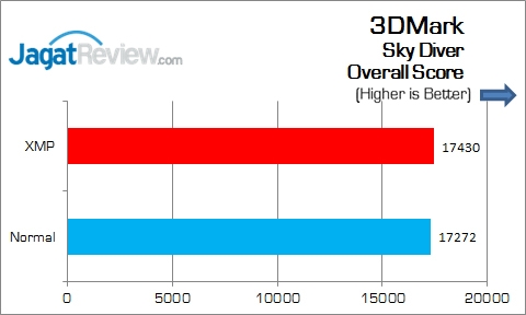 Review Motherboard: MSI H110M Pro-VH 12 MSI_H110M-Pro-VH_3DM_SkyDiver