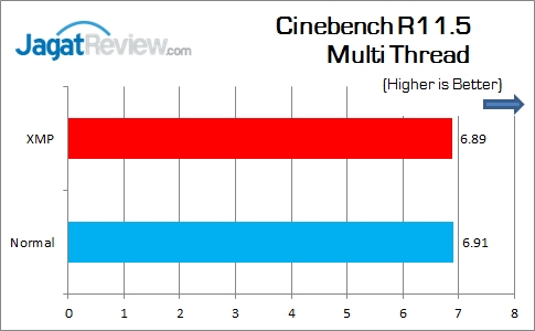 Review Motherboard: MSI H110M Pro-VH 2 MSI_H110M-Pro-VH_CinebenchR115_Multi