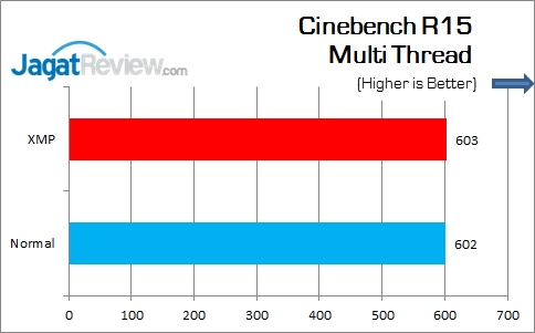 Review Motherboard: MSI H110M Pro-VH 4 MSI_H110M-Pro-VH_CinebenchR15_Multi