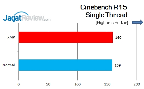 Review Motherboard: MSI H110M Pro-VH 5 MSI_H110M-Pro-VH_CinebenchR15_Single