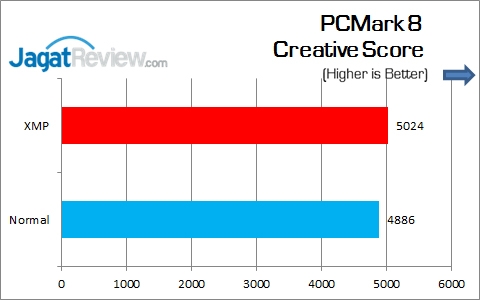Review Motherboard: MSI H110M Pro-VH 8 MSI_H110M-Pro-VH_PCM8_Creative