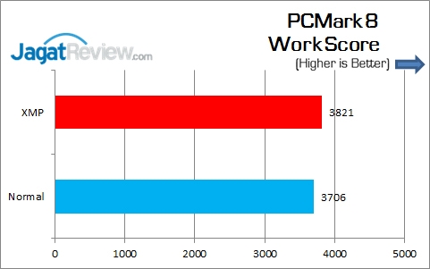 Review Motherboard: MSI H110M Pro-VH 9 MSI_H110M-Pro-VH_PCM8_Work