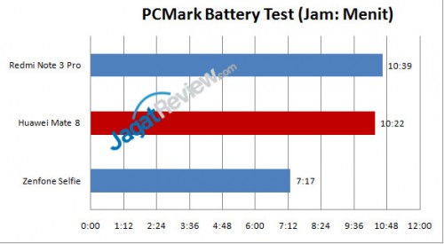 PC-Mark-Battery-Test-Mate-8